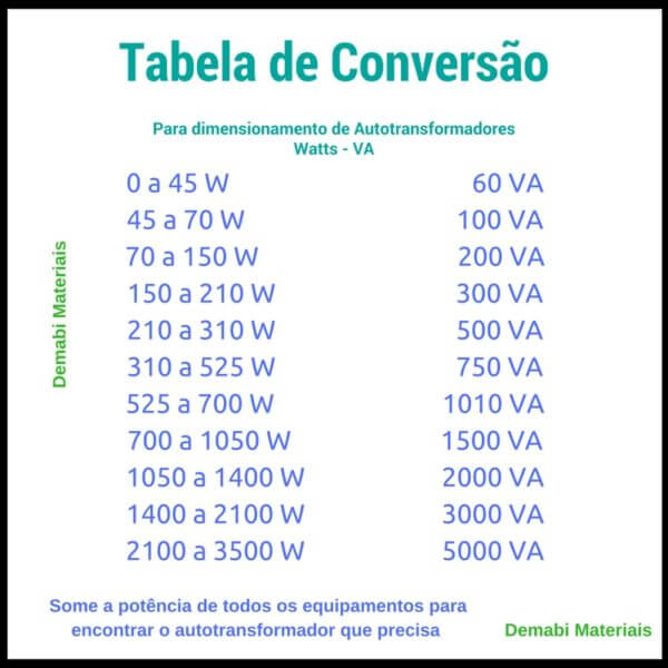 Tabela de Conversao